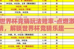 世界杯竞猜玩法赔率-点燃激情，解锁世界杯竞猜乐趣——深度剖析竞猜玩法与赔率艺术