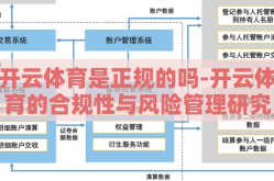 开云体育是正规的吗-开云体育的合规性与风险管理研究