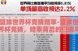 篮球世界杯竞猜赔率-篮球世界杯竞猜，赔率背后的门道与策略思考