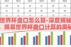 世界杯盘口怎么算-深度揭秘，揭幕世界杯盘口计算的奥秘