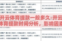 开云体育提款一般多久-开云体育提款时间分析，影响因素、流程与常见问题解答