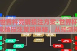 世界杯竞猜投注方案-世界杯竞猜投注策略揭秘，从预测模型到风险管理