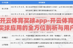 开云体育买球app-开云体育买球应用的全方位剖析与用户指南