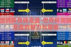 世界杯竞猜亚盘-世界杯竞猜亚盘的魅力与策略