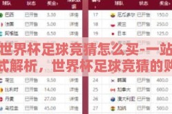 世界杯足球竞猜怎么买-一站式解析，世界杯足球竞猜的购买攻略