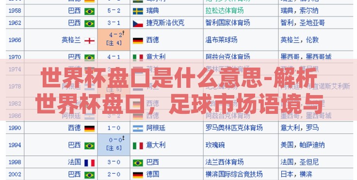 世界杯盘口是什么意思-解析世界杯盘口,足球市场语境与竞猜魅力的交汇 世界杯盘口是什么意思-解析世界杯盘口,足球市场语境与竞猜魅力的交汇