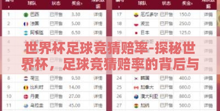 世界杯足球竞猜赔率-探秘世界杯，足球竞猜赔率的背后与门道