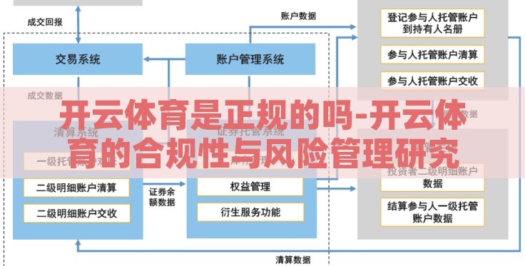 开云体育是正规的吗-开云体育的合规性与风险管理研究