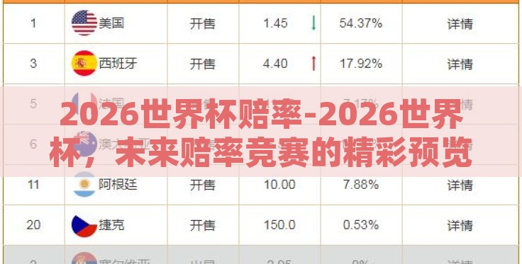 2026世界杯赔率-2026世界杯,未来赔率竞赛的精彩预览 2026世界杯赔率-2026世界杯,未来赔率竞赛的精彩预览