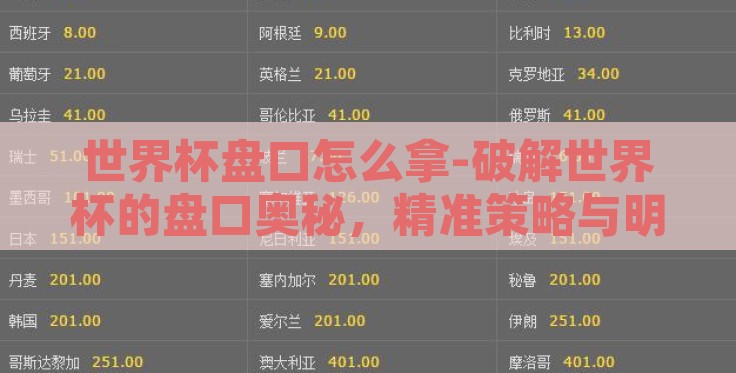 世界杯盘口怎么拿-破解世界杯的盘口奥秘，精准策略与明智选择